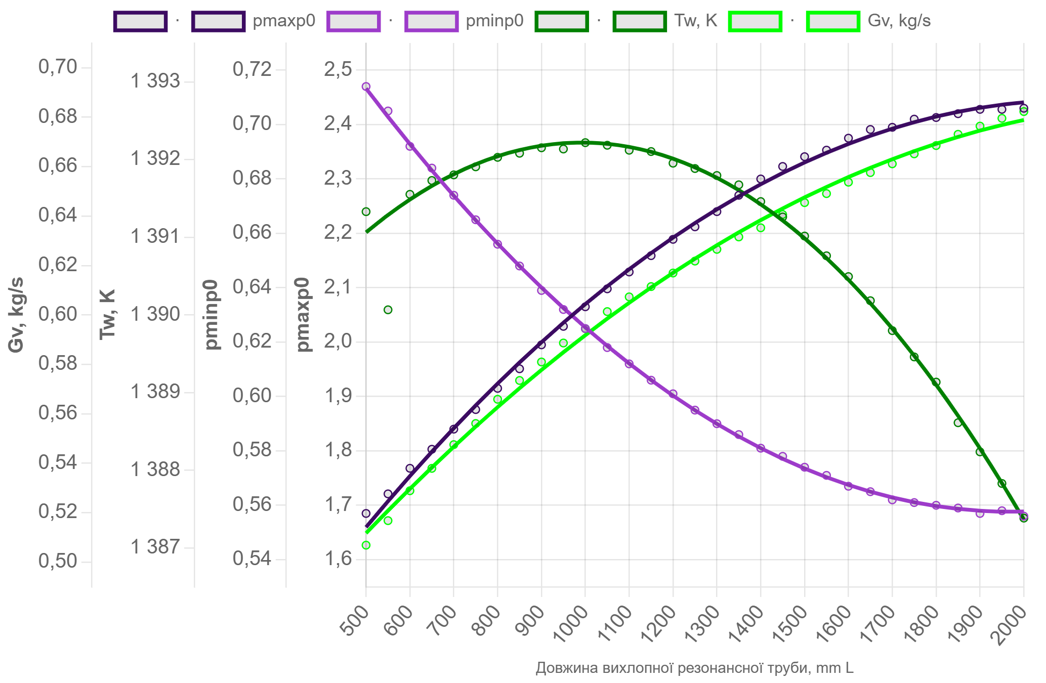 result modeling pulsejet diagramm 2